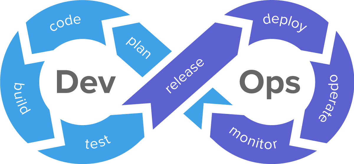 Nub8-What-is-Devops